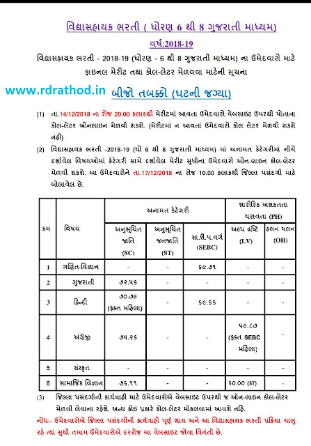 Vidya Sahayak Recruitment 2018-19, Second round call letter and cut-off marks