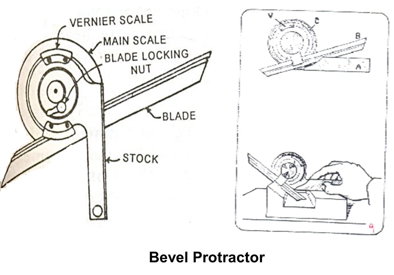 Metrology Slip gauge, Dial indicator, Bevel protractor, Sine bar
