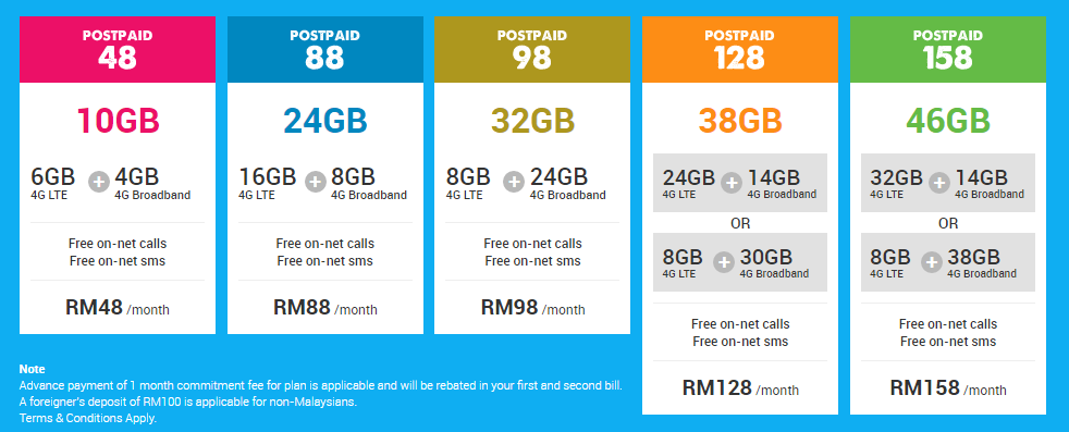 Yes 最新配套：24GB 只需RM 88