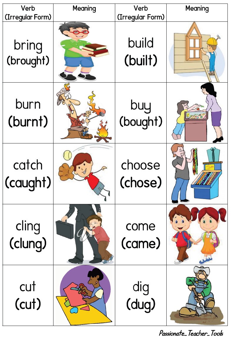 Dug глагол. Irregular verbs Chart. Irregular verbs Quiz. Mean verb. Present simple hello Everybody.