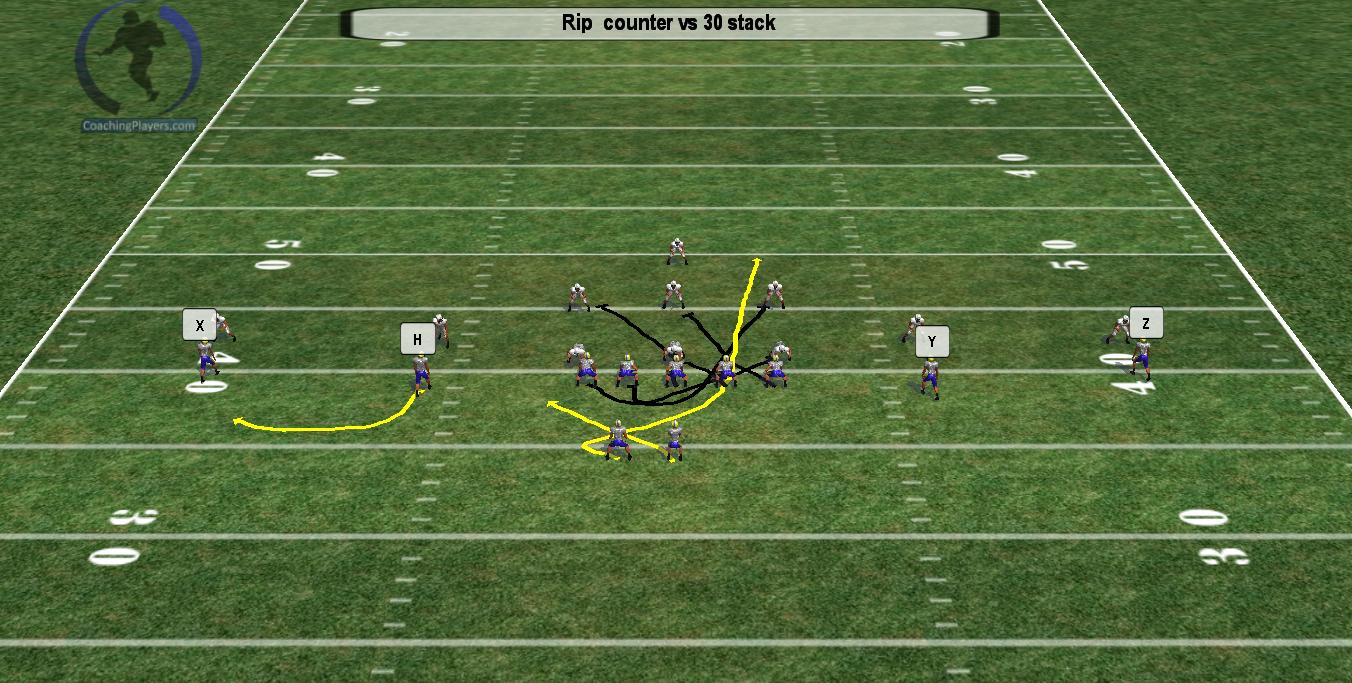 HIGH SPEED SPREAD FOOTBALL My favorite run playCounter