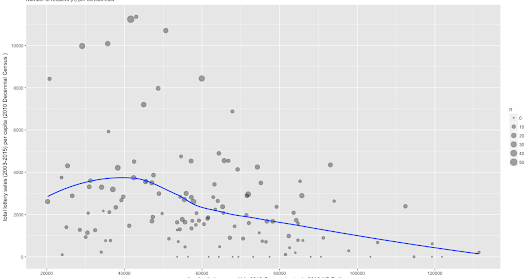 Choroplethic and Totoro-like density maps of Michigan lottery sales in Grand Rapids, with ggmap/ggplot2