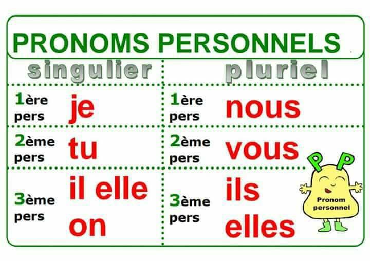 эльвира т поезда самолеты. на pronoms toniques. Passe simple во французском языке. Passe simple во французском языке таблица. задания по французскому для детей.