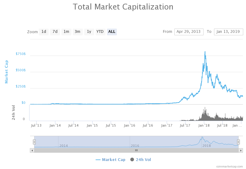 Marketcap Marketcap