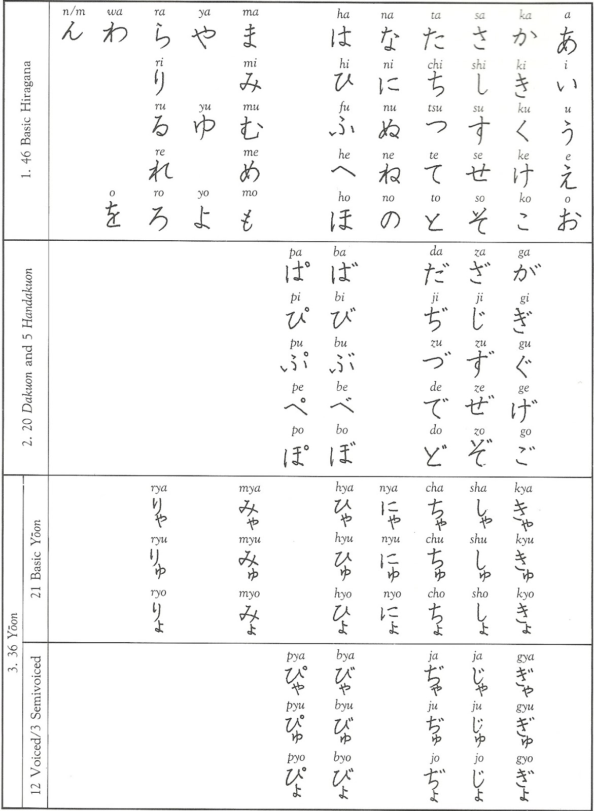 Kosciuszko Te Welke Japans leren: Japans leren - Deel 2: Schrift