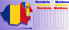 Evoluția PIB-ului pe cap de locuitor din România și Republica Moldova între 1995 și 2016