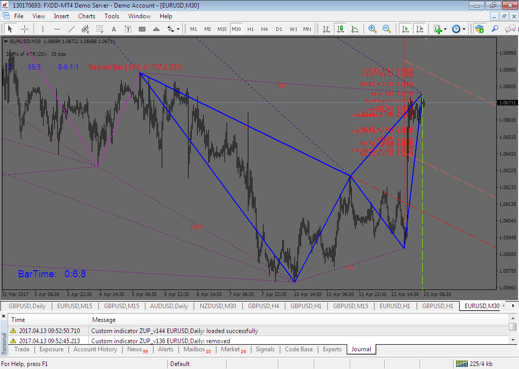 Forex tpl