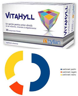 Vitahyll pareri forumuri vitamine si minerale