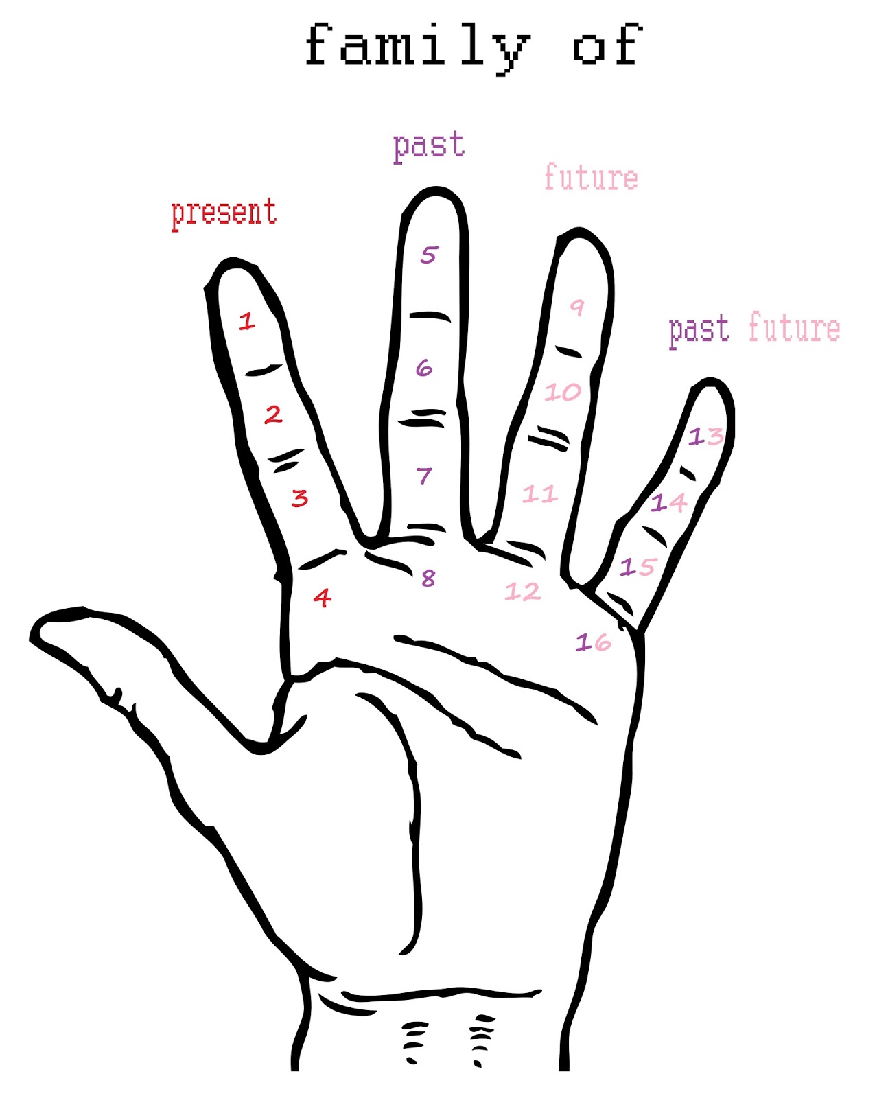 размер перчатки по ладони. 10. средняя длина пальцев у мужчин. измерить размер перчаток. длина пальцев рук значение.