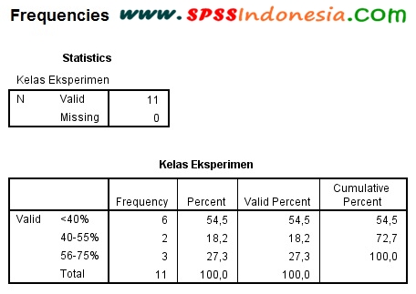 Cara Membuat Diagram Batang Dan Tabel Distribusi Frekuensi Nilai Gain Score Spss Spss Indonesia