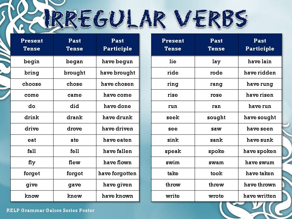 Глаголы в past participle. Past Tense and past participle. Irregular verbs. Regular and Irregular verbs. Формы глаголов в past participle.