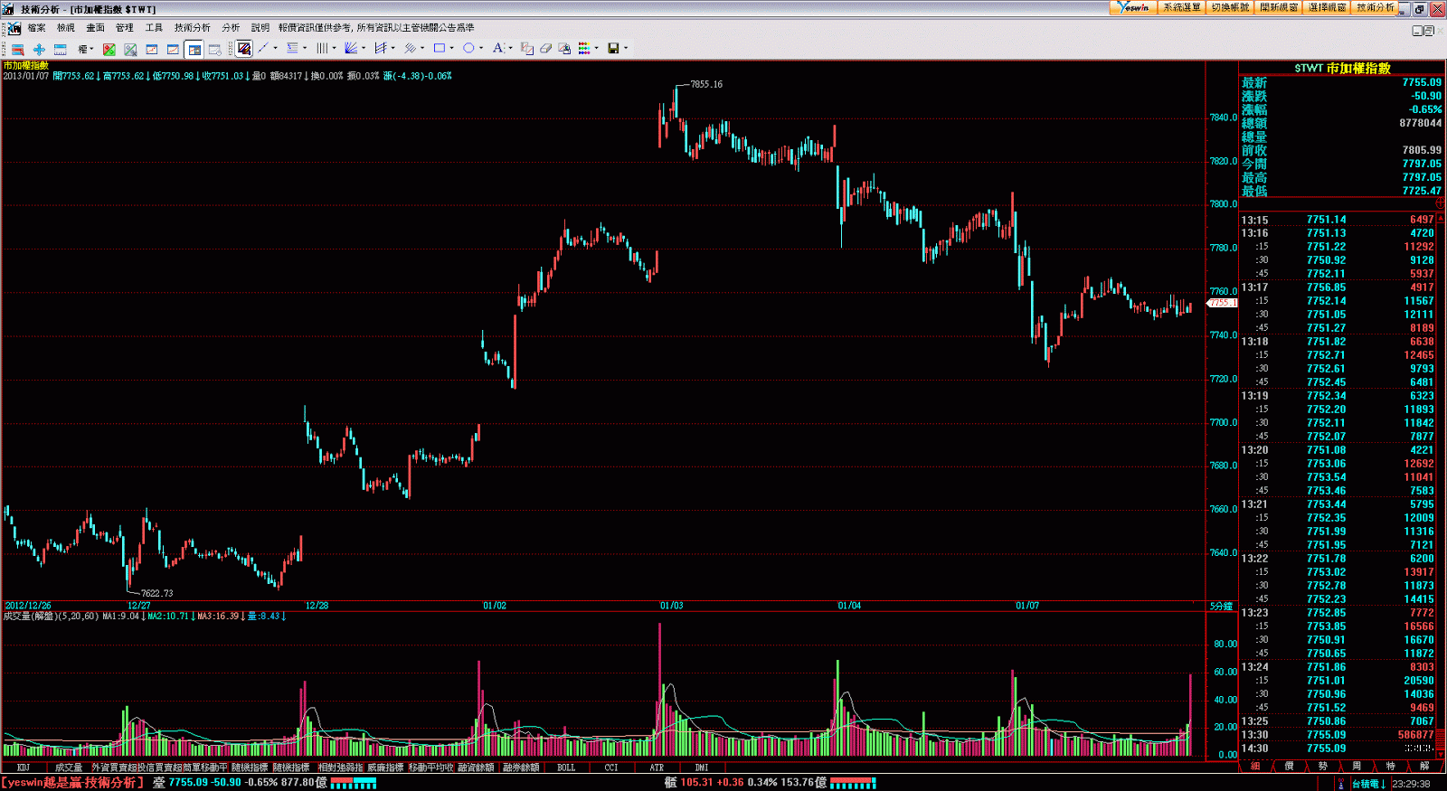 加權股價指數成分股暨市值比重