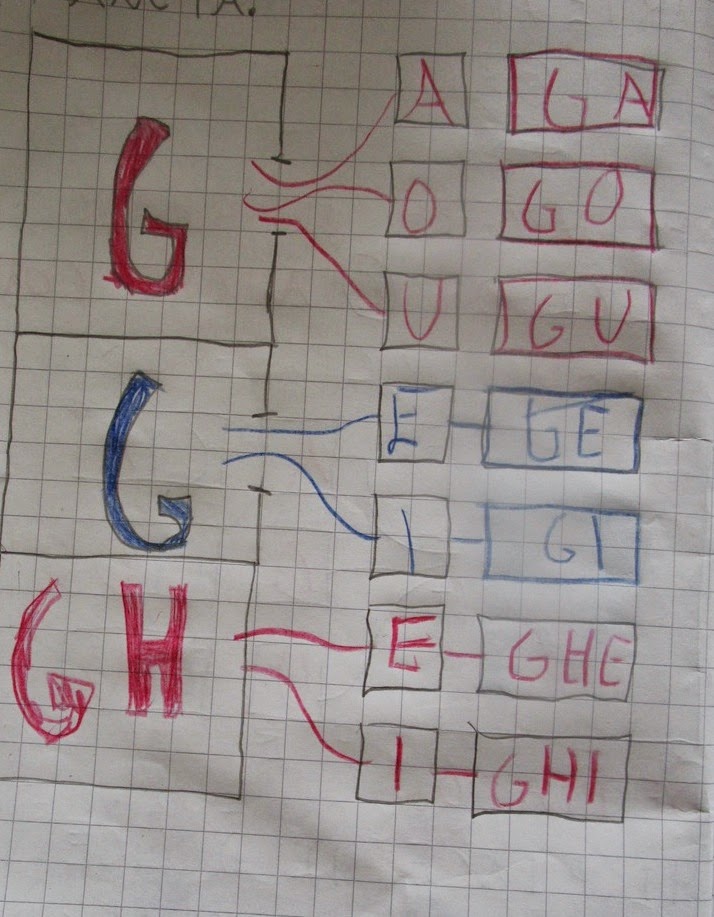 Noi della sezione A IL SUONO DOLCE E IL SUONO DURO DI 