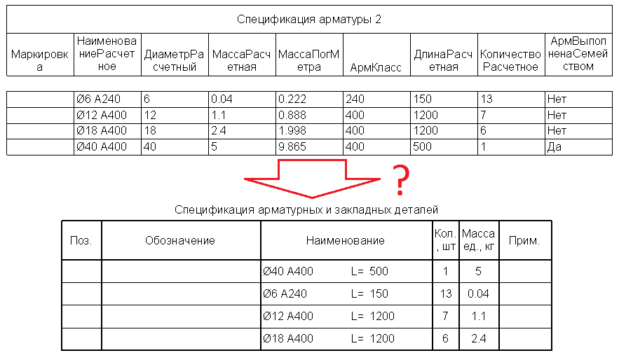 спецификация арматурных стержней а600с. спецификация арматуры детали арматурные. спецификация арматуры таблица. спецификация армирования. 115 в.