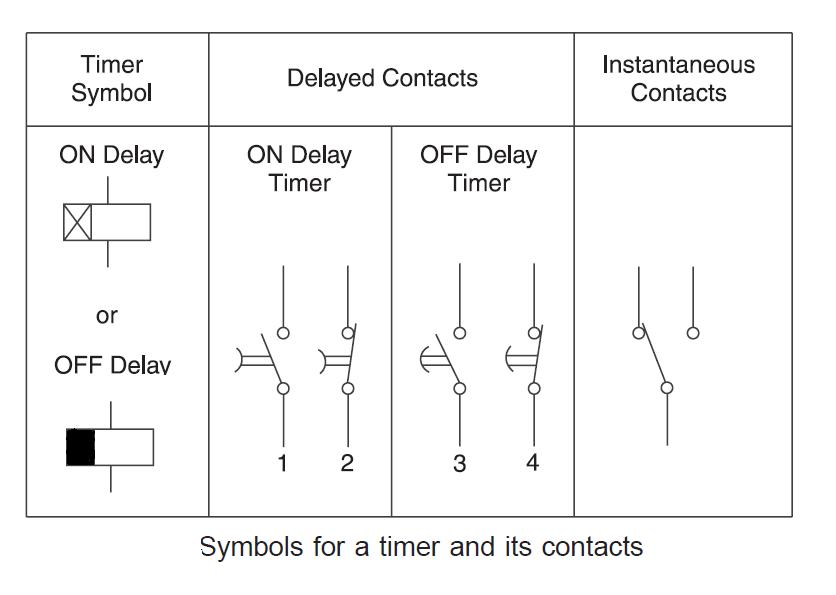 الهندسة والكهرباء: محاضرة عن Timer