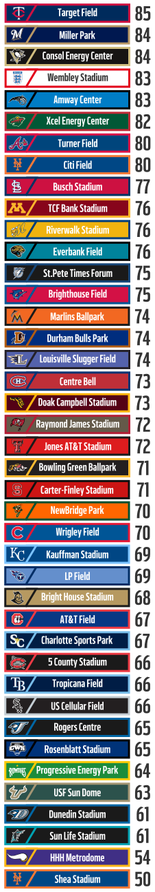 Stadium Report Cards Rankings