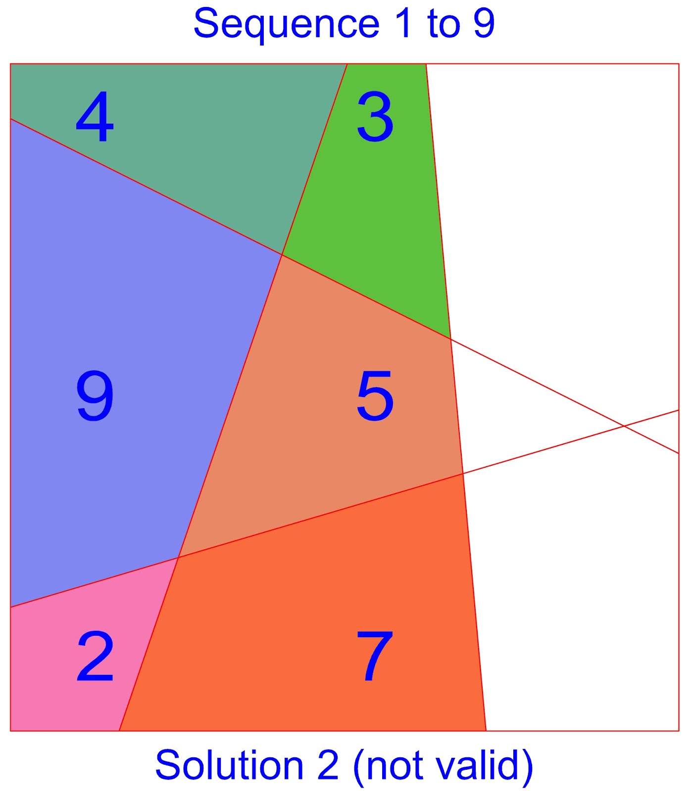 Sequence Of Triangular Number Using The Sum Of Natural Numbers Sequence Of Triangular Number Using The Sum Of Natural Numbers