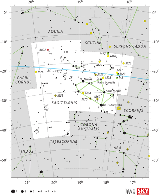 Sagittarius, Moola, Nakshatra, Kethu, Black hole