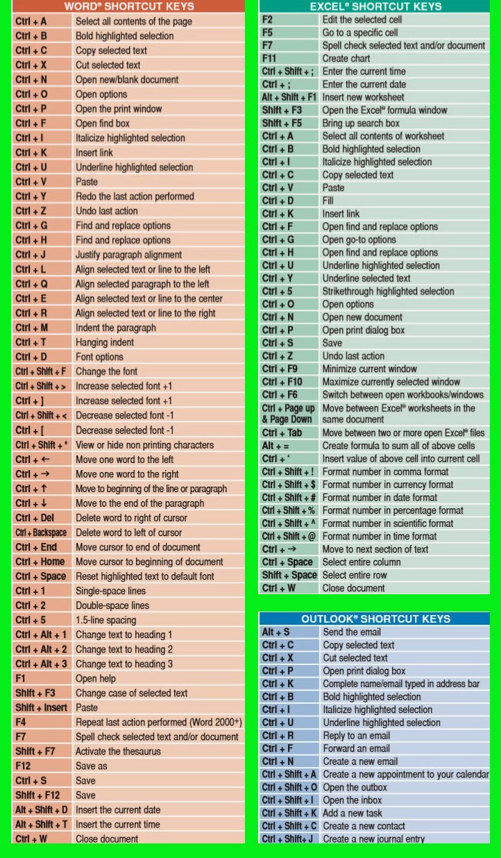 Ravi Gupta Computer Keyboard Shortcut Keys