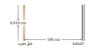 حل أسئلة التقويم للفصل الرابع التداخل والحيود العلم نور