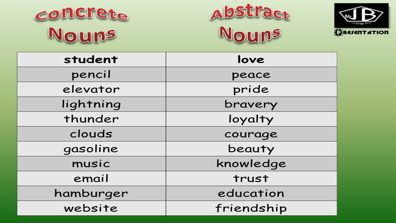 Language Grade 8 Kinds Of Nouns For Quiz Two