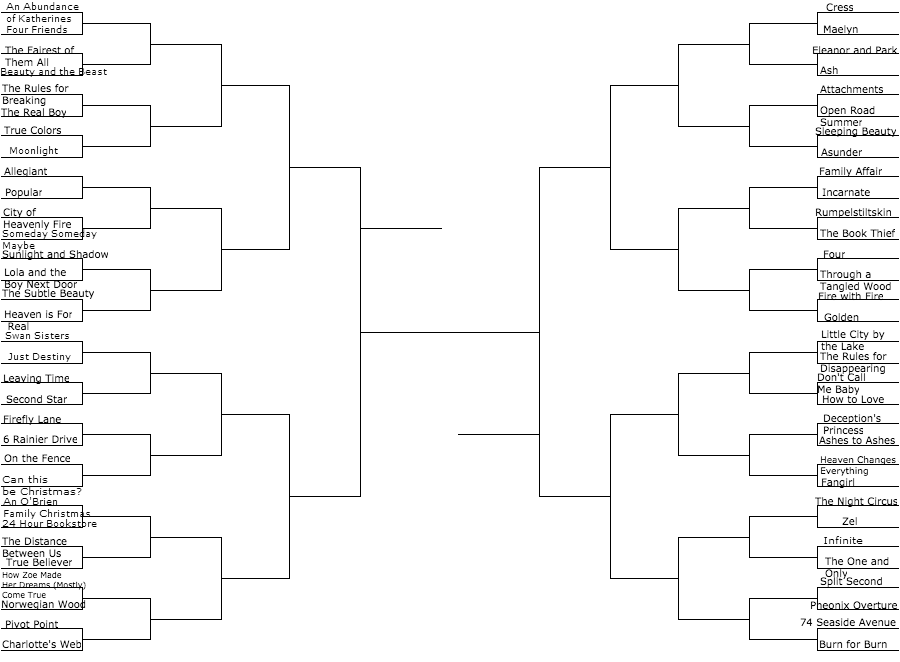 Rachael Turns Pages 2014 Book of the Year Bracket Challenge Bracket