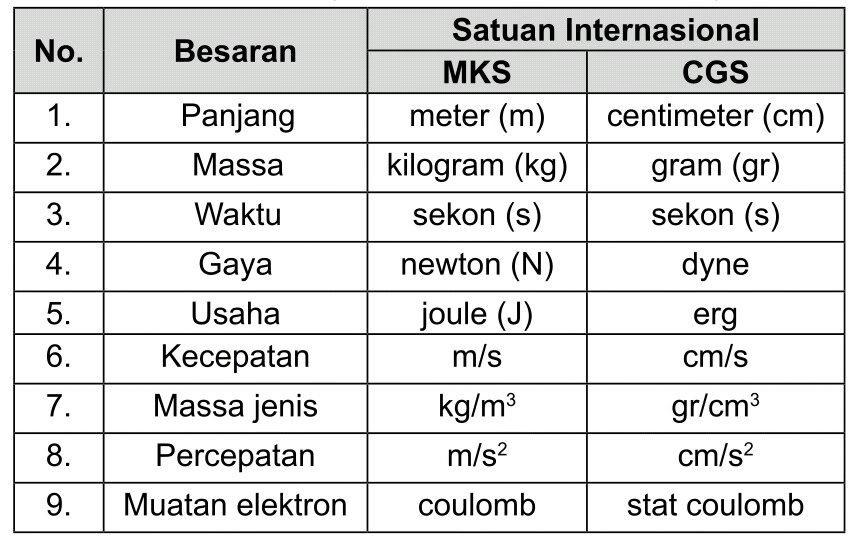 BESARAN dan SATUAN