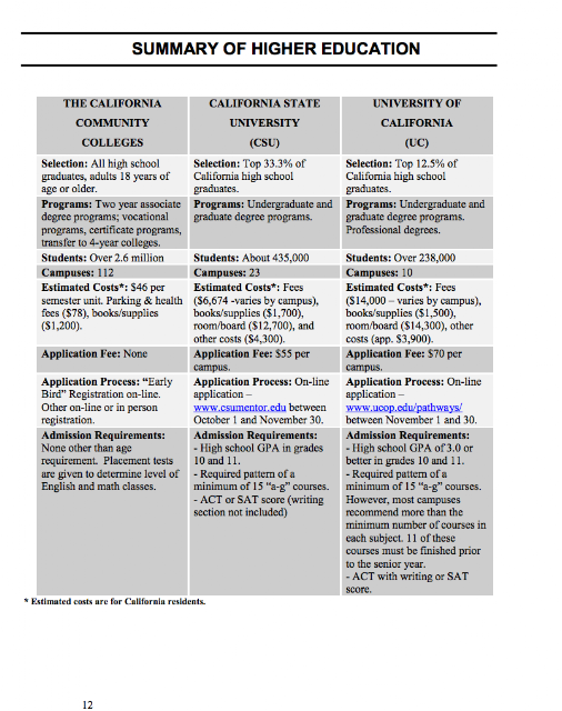 Higher.ed.png
