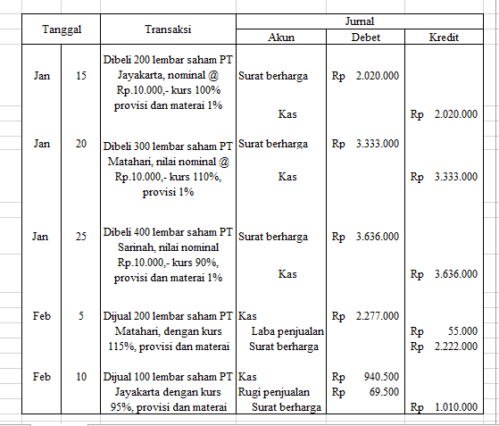 Bab 2 Materi Akuntansi Surat Berharga Efek Paling Lengkap