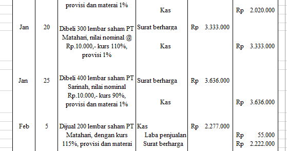 Contoh Soal Akuntansi Jurnal Khusus Dan Jawabannya - Jawaban Buku