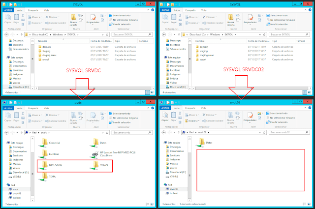 dossier sysvol active directory dossier sysvol active directory