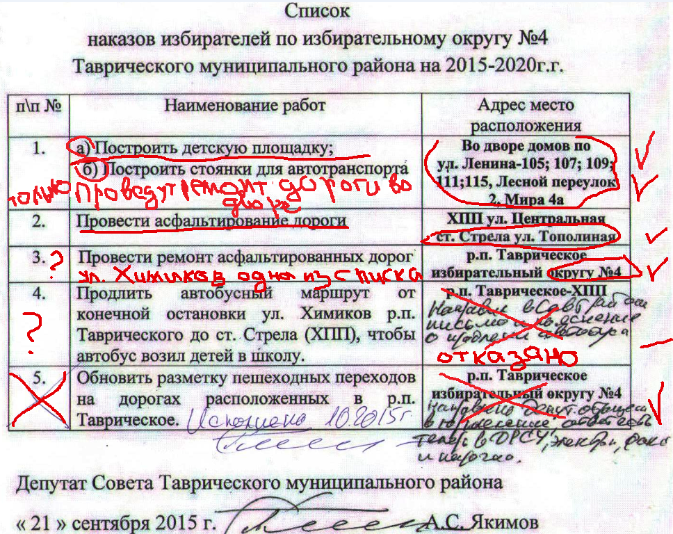 Заявка иллюстрация. Наказы избирателей депутатам. Список наказов. Как написать наказ депутату. Список наказов.