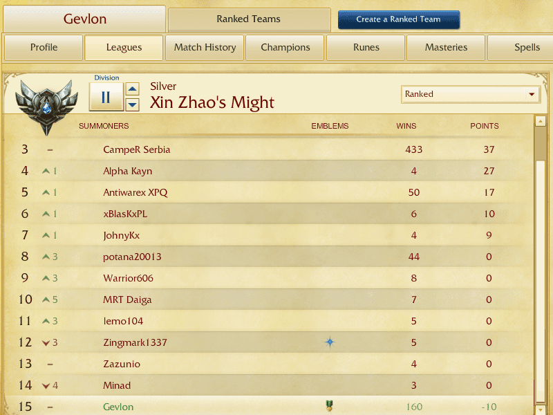 How to See Your Win Rate in LoL? - Eloking