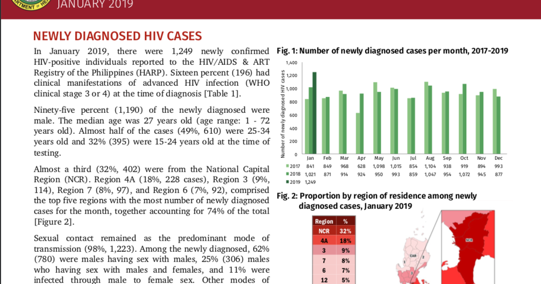 Philippine HIV and AIDS Registry January 2019 Report Living with HIV