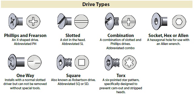 Screw Head Styles Chart