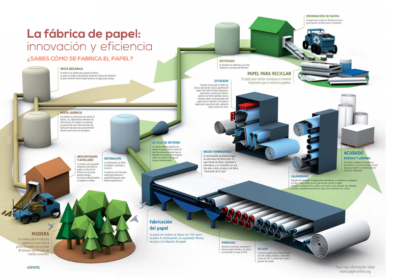 papel Papel tissue papel Papel tissue