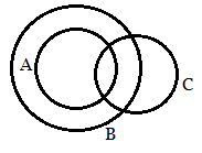 Venn diagram formula 08