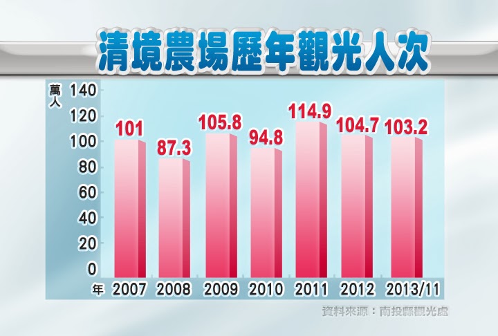 NGO觀點: 清境不清靜?傷痛台灣的縮影