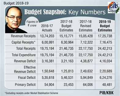 budget-2018-19-snapshot