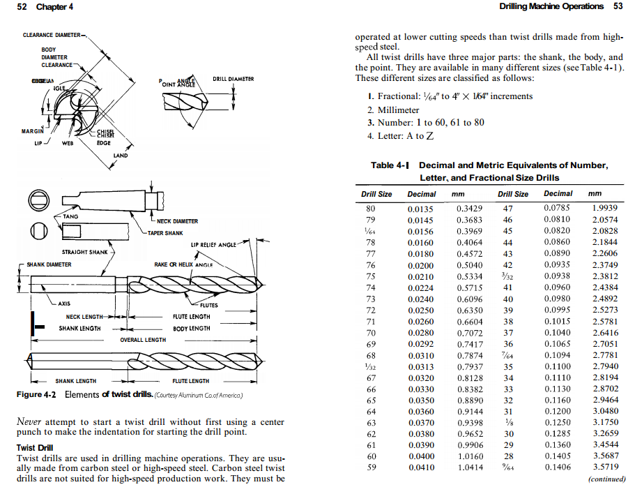 Machine Shop Tools & Operations
