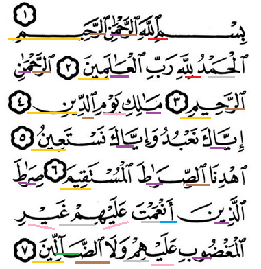 Surat Ke 1 Surat Al Fatihah 7 Ayat