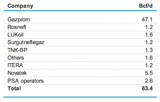 Vulnerabilities in the Plans to Sanction Russia