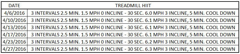 Optimal Keto Living Or Okl Chart