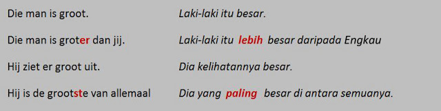 Kata Sifat dalam Bahasa Belanda