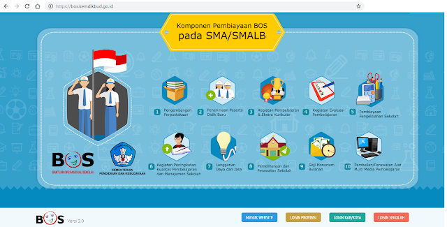 Contoh Laporan Kegiatan Ujian Sekolah Smp Kumpulan Contoh Laporan