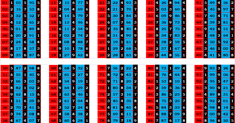 14+ Angka Jitu Toto 78