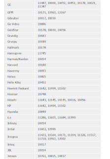Electro Help Rca Rcr 312w Universal Remote Control Setup Code List 5 Digit For Tvs