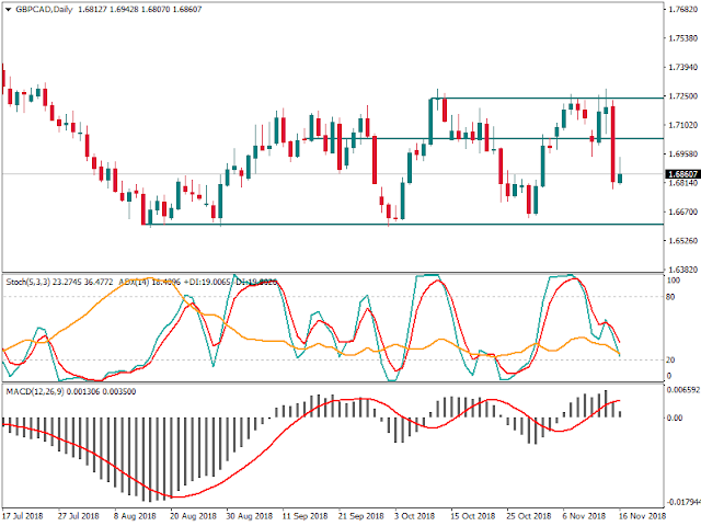 Rebate FBS Support GBPCAD Rebate FBS Support GBPCAD