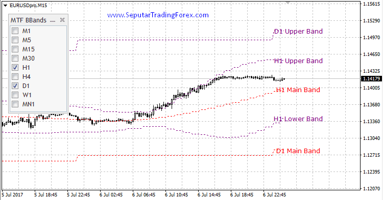 Download indikator forex terbaru