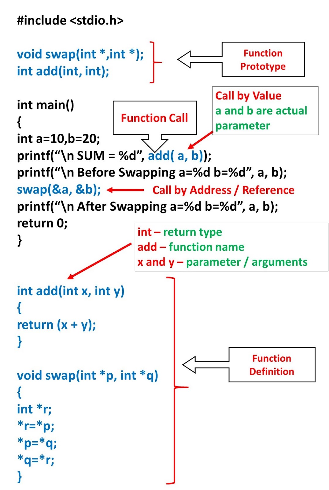 Function Example Program